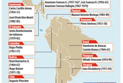 פאזל של Dictadores militares de América Latina