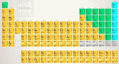 Tabela Periódica