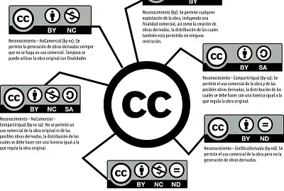 פאזל של ANÁLISIS Y DISEÑO DE RECURSOS EDUCATIVOS
