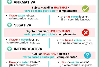 Present Perfect