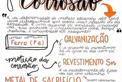 Quebra cabeça de Quimica