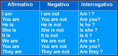 Verb tobe jigsaw puzzle