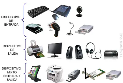 Clasificacion de dispositivos