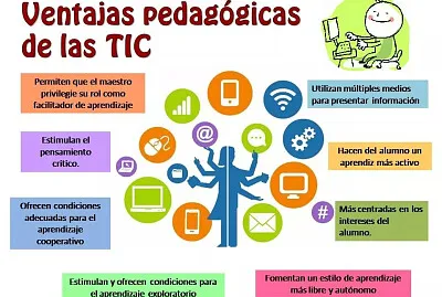 TIC
