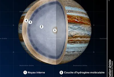 פאזל של jupiter