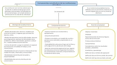 Componentes constitutivos de las Instituciones jigsaw puzzle