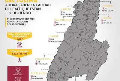 Tolima cafetero jigsaw puzzle