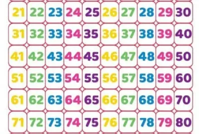 Numeros del 1 al 100