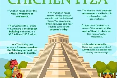 Facts of Chichen Itza jigsaw puzzle