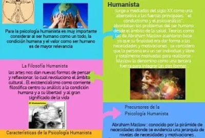 paradigma humanista jigsaw puzzle