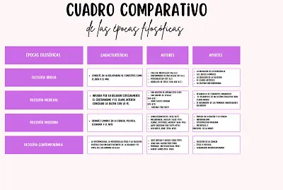 cuadro comparativo epocas filosoficas