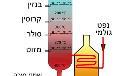برج التقطير