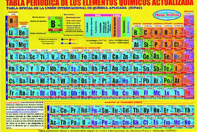Tabla periódica jigsaw puzzle