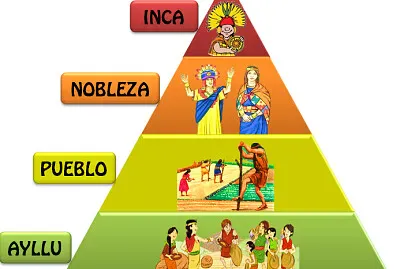 INCAS