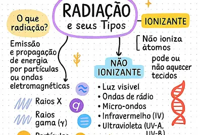 Radiação