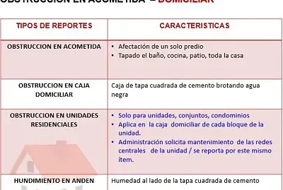 OBSTRUCCIÓN EN ACOMETIDA  – DOMICILIAR