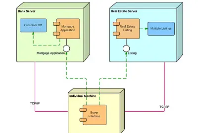 diagramades1 jigsaw puzzle