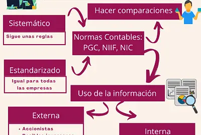 Qué es la Contabilidad