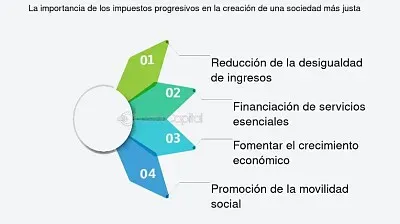 Importancia de los impuestos
