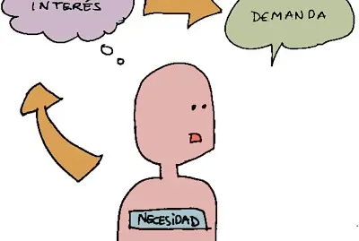 Necesidades