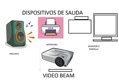 DISPOSITIVOS