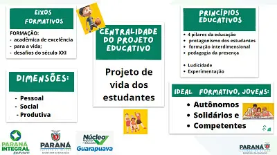 Proposta PPI