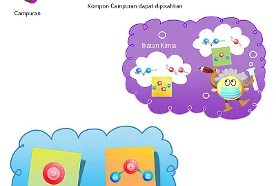 Puzzle Zat Murni Campuran