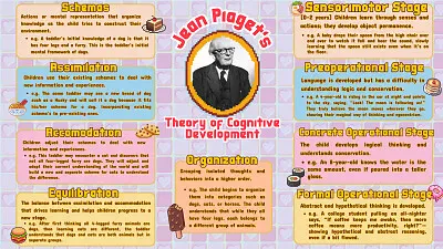 jean piagets