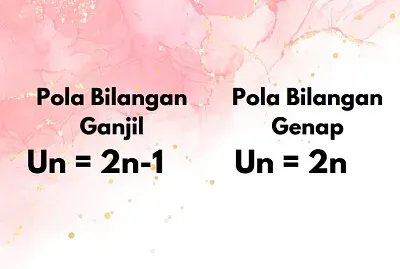 Rumus Pola Bilangan Ganjil dan Genap jigsaw puzzle