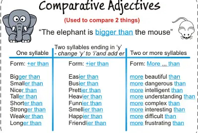 COMPARATIVES jigsaw puzzle