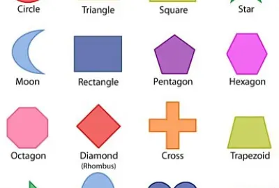 shapes
