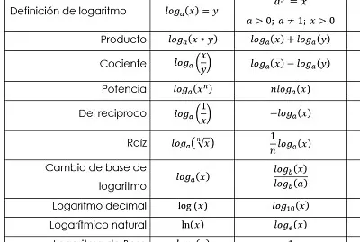 Logoraritmos
