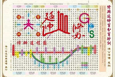 修辦延伸百分百