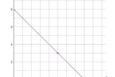 puntos de la función lineal jigsaw puzzle