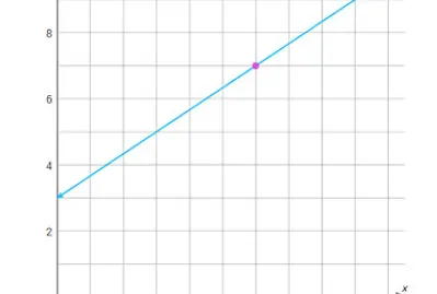 puntos de la función lineal 2 jigsaw puzzle