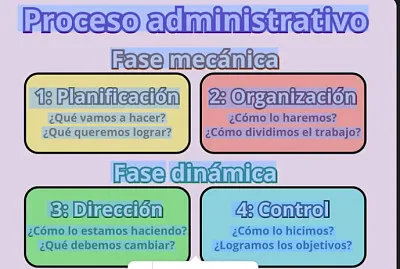 פאזל של PROCESO ADMINISTRATIVO