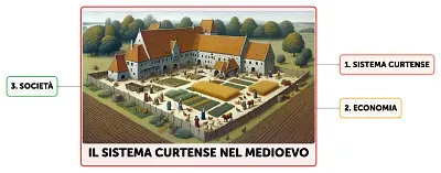 La Curtis medievale