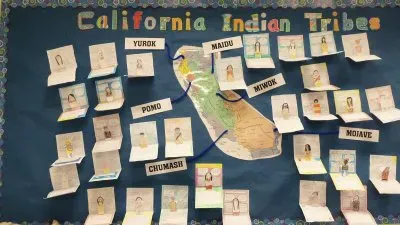 California Indian Tribes-4th Grade Project jigsaw puzzle