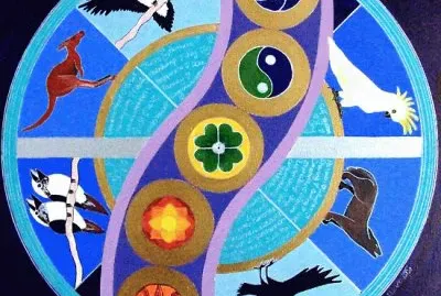 Wheel of seasons and animal Totem power