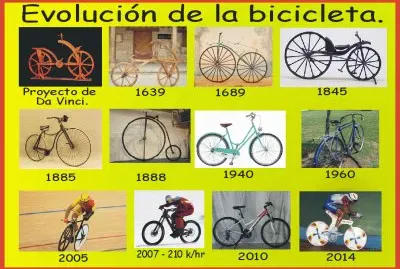 EVOLUCIÃ“N DE LA BICICLETA.