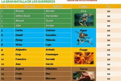 פאזל של 3era Temporada