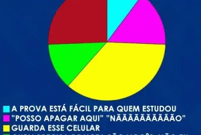 #fato