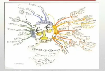 MAPAS MENTALES