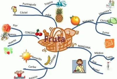 פאזל של MAPAS MENTALES FRUTAS