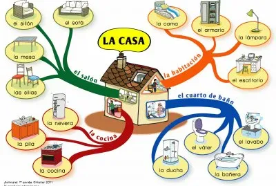 MAPAS MENTALES MI CASA jigsaw puzzle