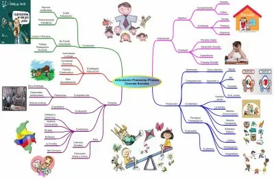 פאזל של Ciencias Sociales Preescolar-Primaria