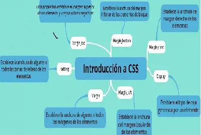 IntroducciÃ³n a CSS