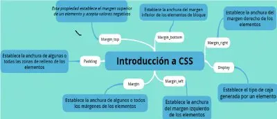 IntroducciÃ³n a CSS