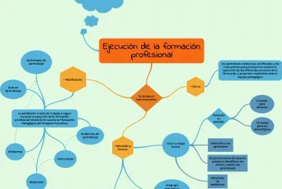 FormaciÃ³n Profesional Integral
