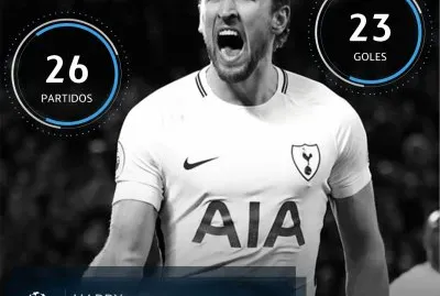 Harry Kane
